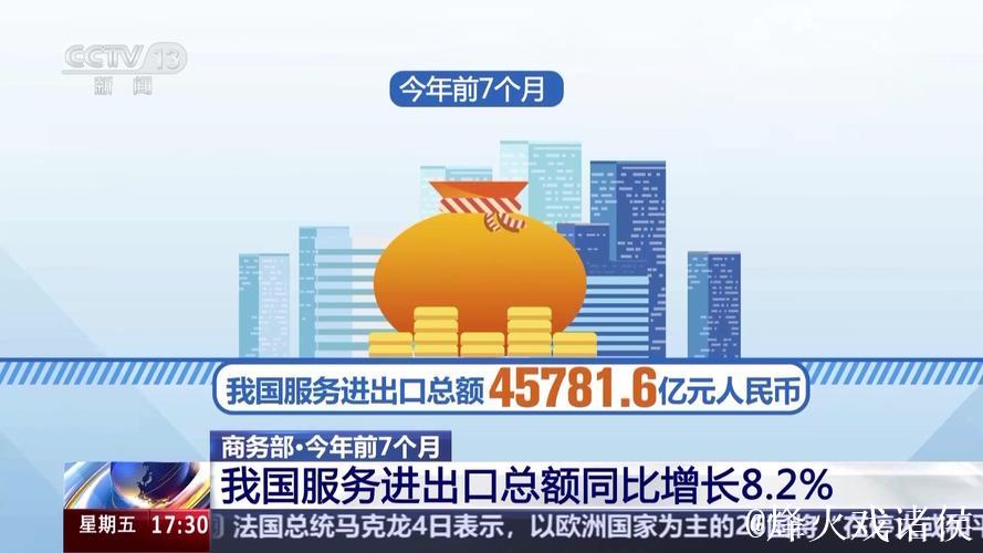 前7个月我国服务进出口总额同比增长8.2% 前7个月我国服务进出口总额同比增长8.2%