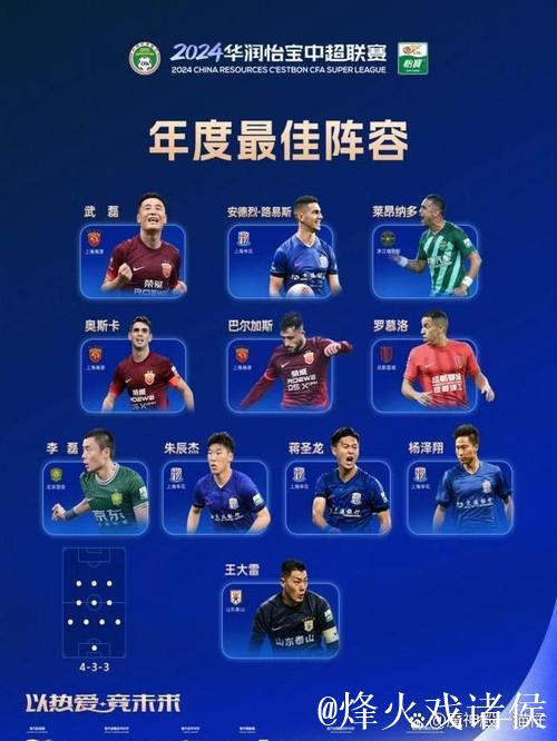 中超官方赛季最佳阵：莱昂纳多领衔，朱5蒋4在列，蓉城4人