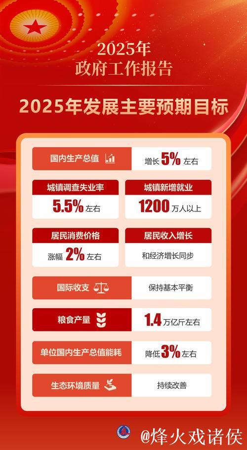 两会世界眼丨向世界传递“中国信心”——海外热议2025年中国经济增长目标 两会世界眼丨向世界传递“中国信心”——海外热议2025年中国经济增长目标