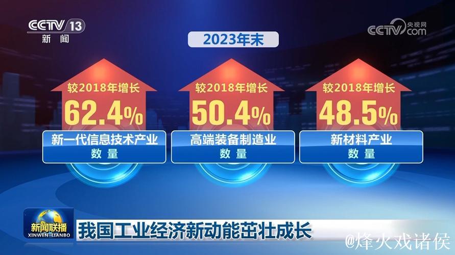 新动能不断壮大 工业经济彰显发展活力