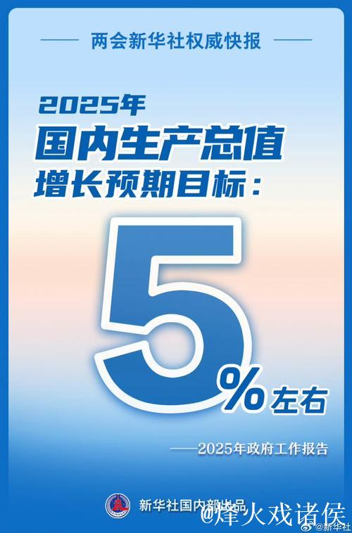 今年GDP预期目标为何定在“5%左右”？（读者点题·共同关注）